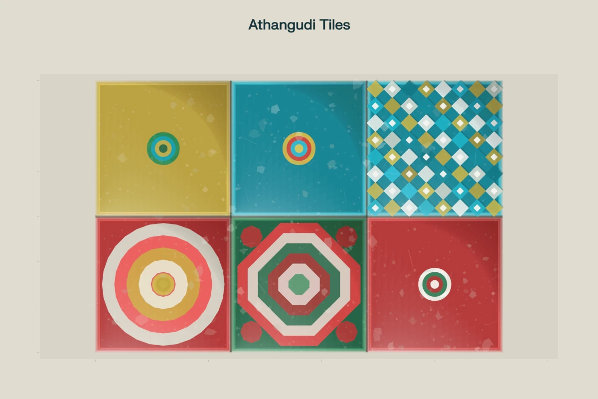 Athangudi Tiles Traditional Pattern